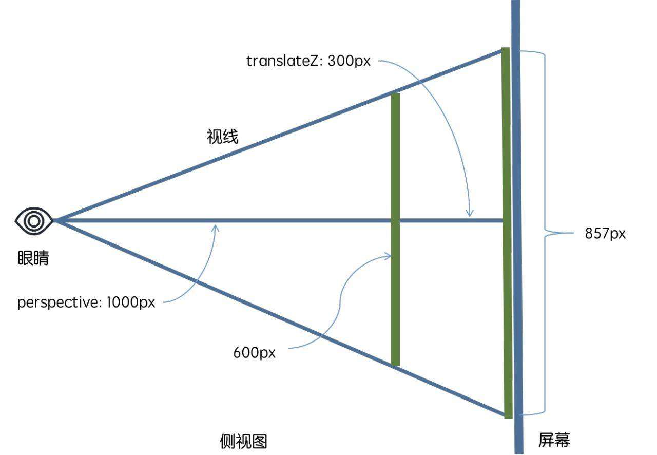 实现一个 360 全景的 N 种方案